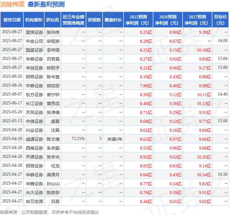 开源证券:给予涪陵榨菜买入评级