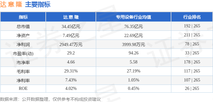 股票行情快报：达意隆（002209）8月19日主力资金净买入1698.44万元