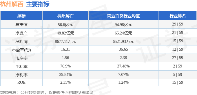 股票行情快报:杭州解百(600814)7月15日主力资金净卖出95.24万元