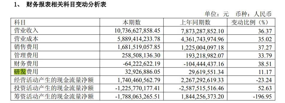 东鹏特饮能否平替红牛?