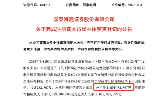 因24位员工离职或绩效未达标,国泰海通证券完回购注销78万股限制性股票,公司上半年员工人均月薪5.4万元