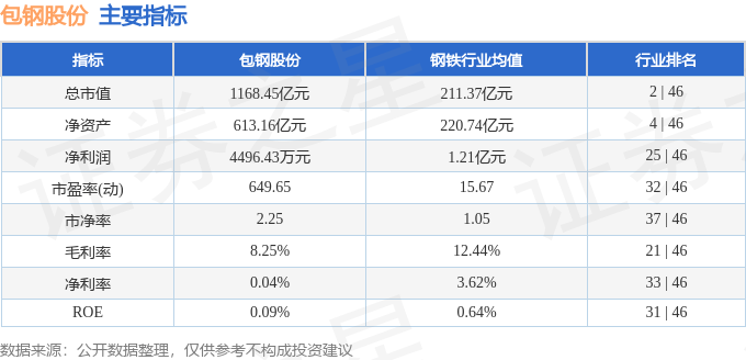 股票行情快报:包钢股份(600010)8月8日主力资金净卖出1.03亿元