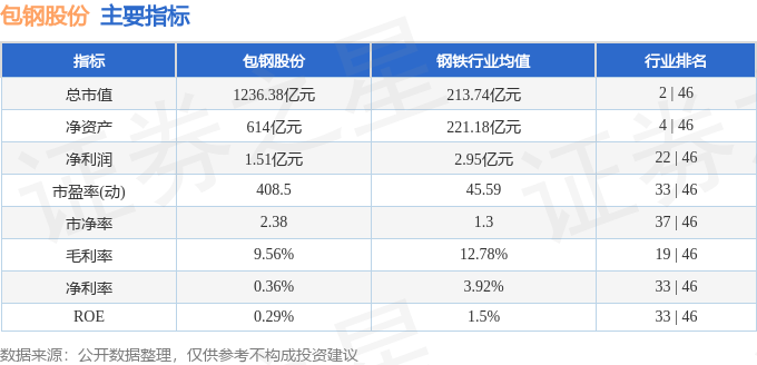 股票行情快报:包钢股份(600010)10月16日主力资金净卖出3.01亿元