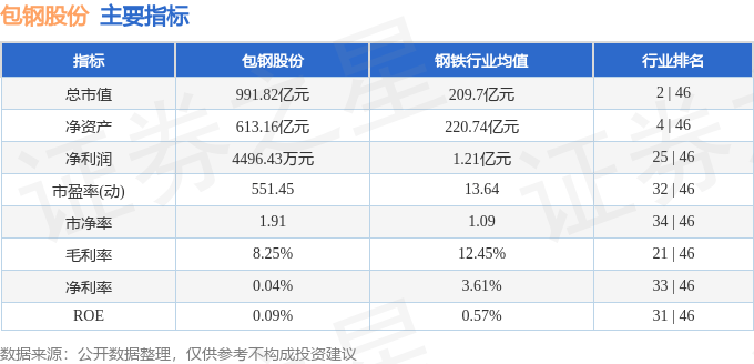 股票行情快报:包钢股份(600010)7月22日主力资金净卖出1.06亿元
