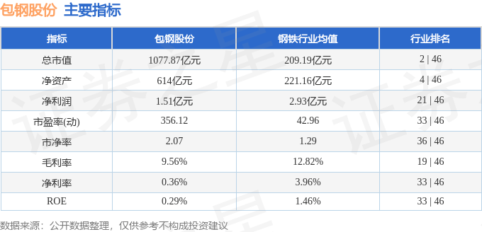 股票行情快报：包钢股份（600010）9月30日主力资金净买入6038.31万元