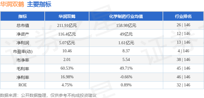 股票行情快报:华润双鹤(600062)8月21日主力资金净卖出3482.54万元