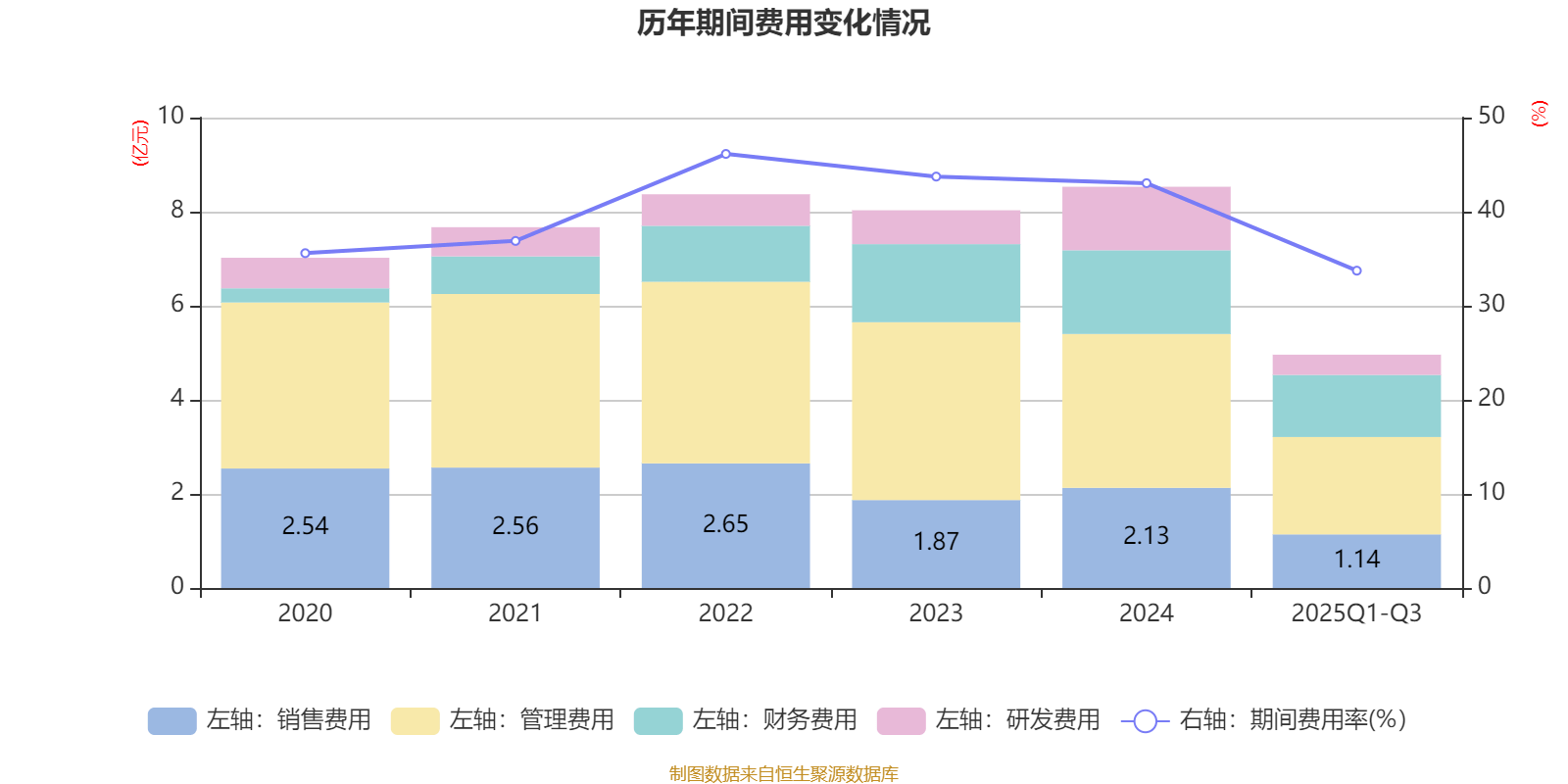 吉视传媒:2025年前三季度亏损3.46亿元