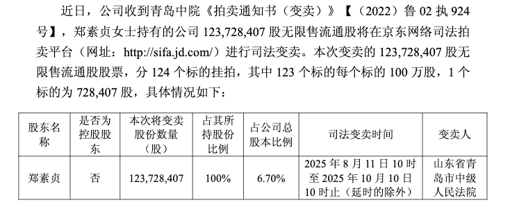 不止李蓉蓉:徐翔概念股 “老熟人” 现身大恒科技股权拍卖场