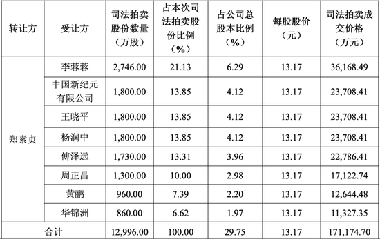 “徐翔家族”痛失大恒科技!