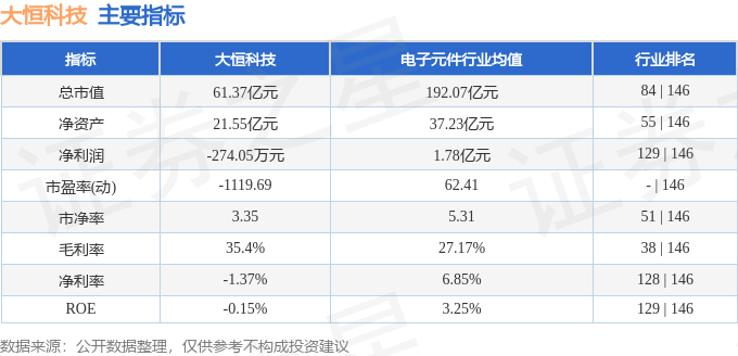股票行情快报:大恒科技(600288)10月14日主力资金净买入263.78万元