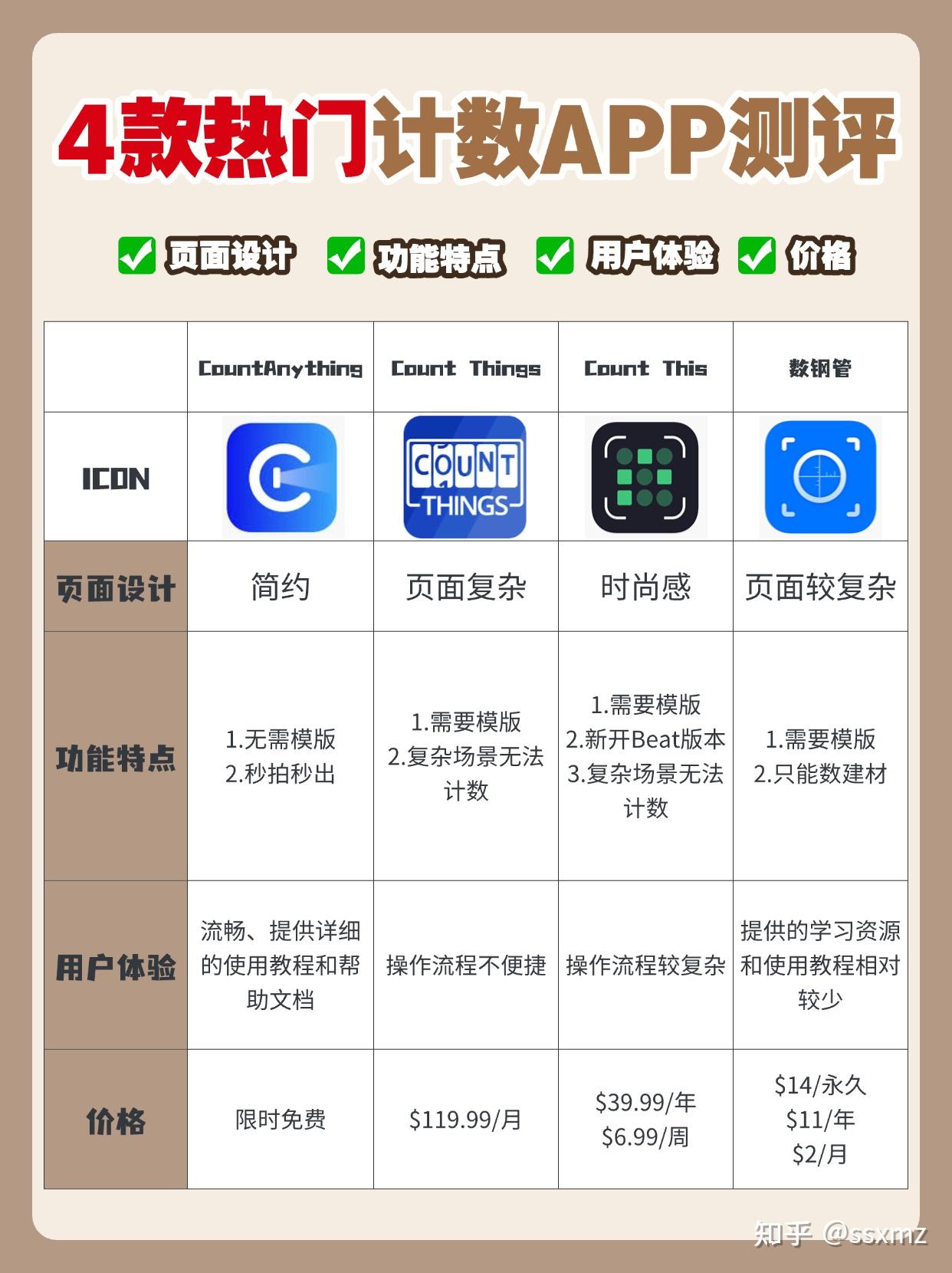 点数app(拍照点数app)